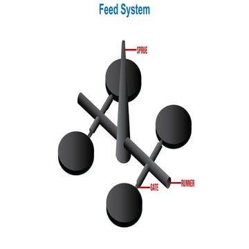 Feed System in Plastic Injection Moulding.pptx