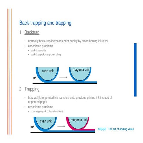 Ink Setting And Back Trapping Pdf