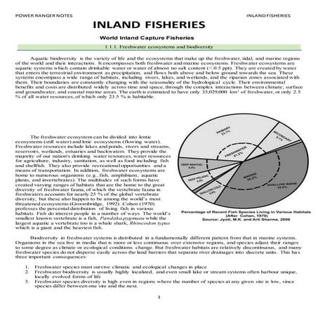 Inland fisheries 2nd sem (full sylabus)