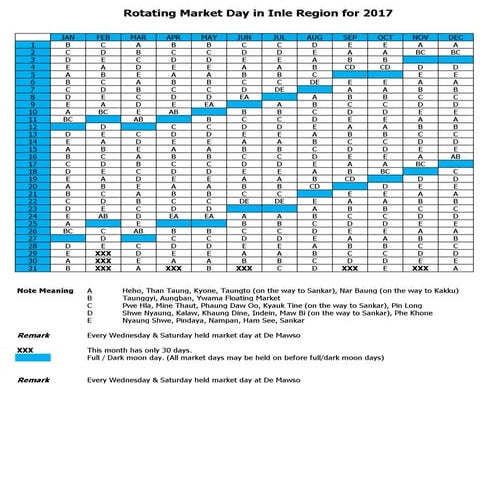 Inle region-market-day-2017