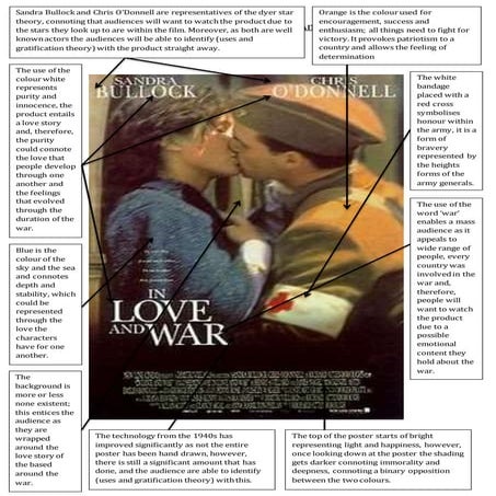 In love and war   1980s poster