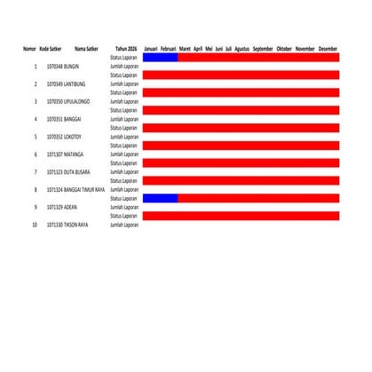 Annual Satker Report Status and Submission Overview for 2026 | PDF