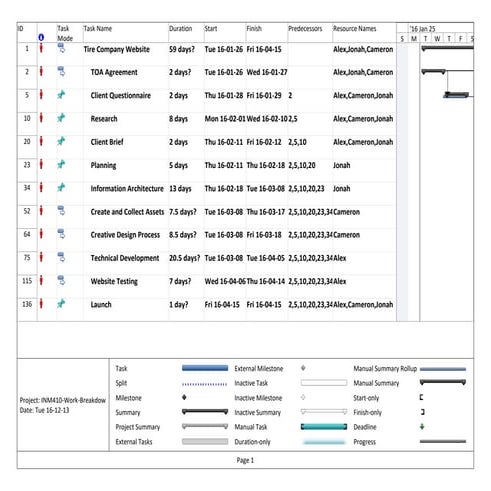 Inm410 work-breakdown-schedule v2