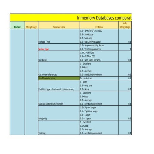 Inmemory db nick kabra june 2013 discussion at columbia university