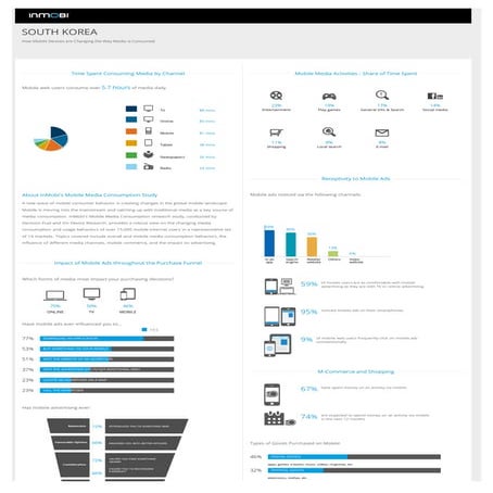 Accenture infographic | PDF