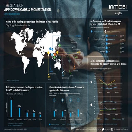 The State of App Downloads and Monetization Infographic : Asia Pacific Q3 2015