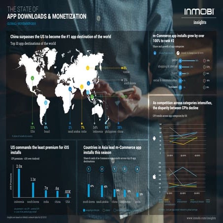 The State of App Downloads and Monetization Infographic : Global Q3 2015
