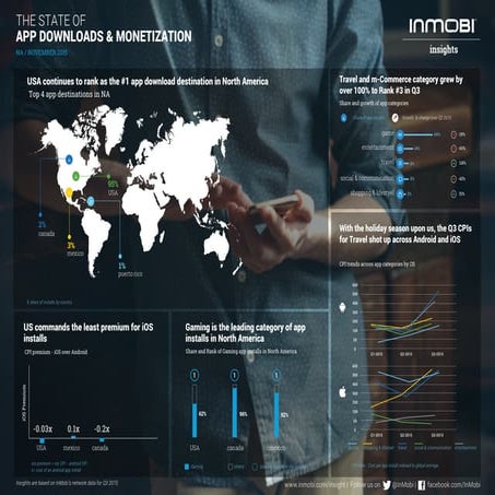 The State of App Downloads and Monetization Infographic : North America Q3 2015