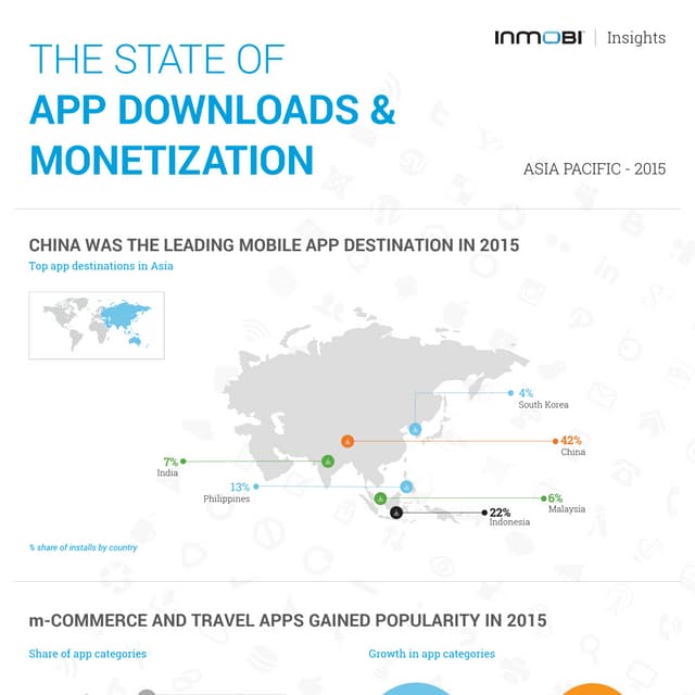 The State of App Downloads and Monetization Infographic : Asia Pacific 2015