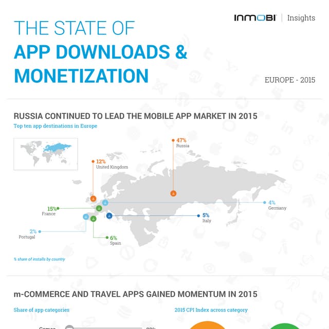 The State of App Downloads and Monetization Infographic : Europe 2015