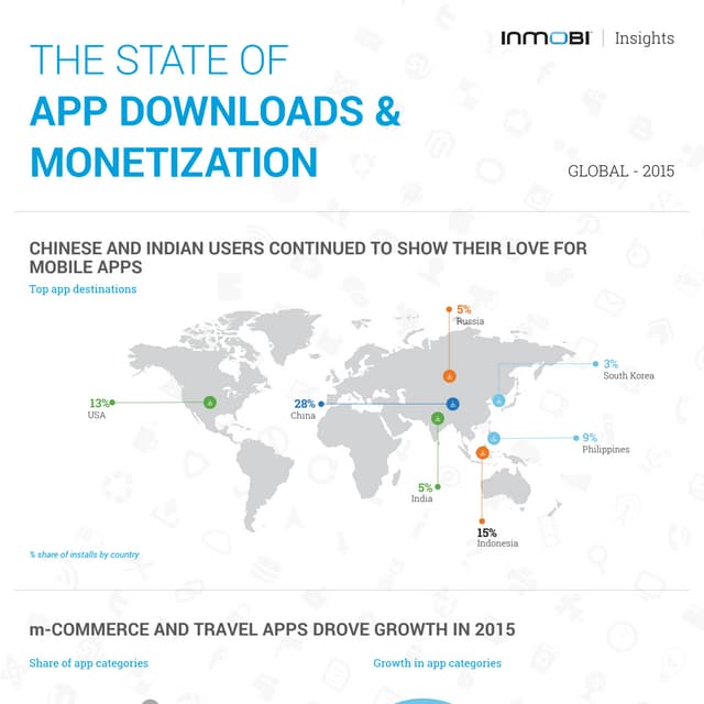 The State of App Downloads and Monetization Infographic : Global 2015