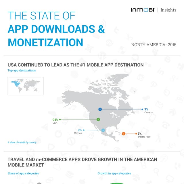 The State of App Downloads and Monetization Infographic : North America 2015