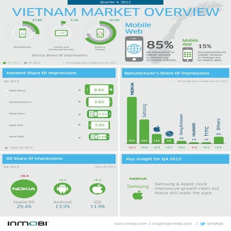Mobile phones usage in Pakistan | PDF