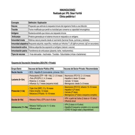 Comprehensive Guide to Immunizations and Vaccination Protocols in ...