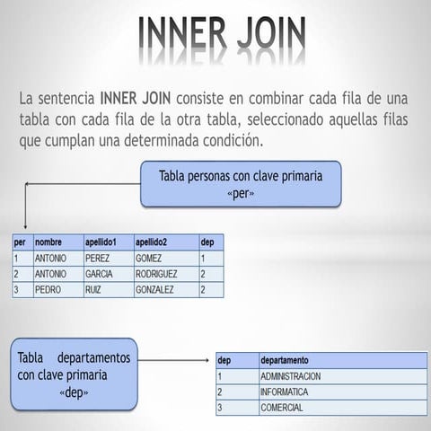 Inner join