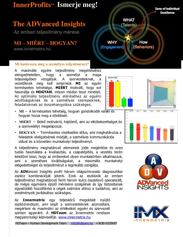 Innermetrix ADV riport leírás