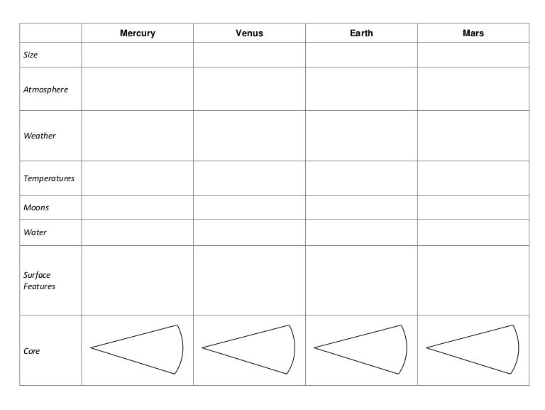 inner planets comparison chart inner planets chart
