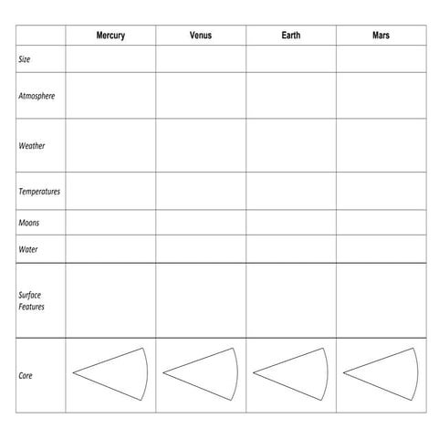 Inner Planets Comparison Chart | DOCX