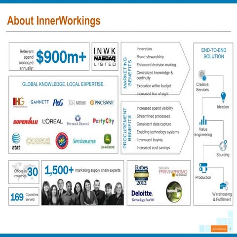 InnerWorkings overview | PPT