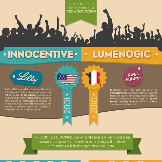 Infographic: Innocentive vs Lumenogic