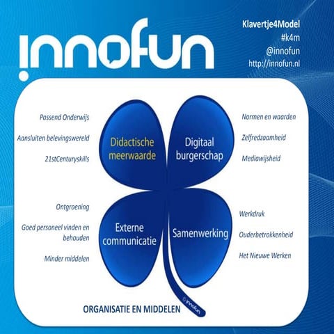 Klavertje 4 Model - Sc