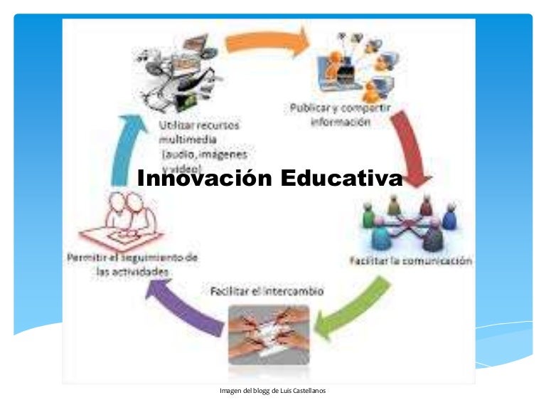 Innovacion educativa Innovacion educativa