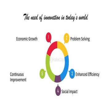 innovation for students of engineering in India