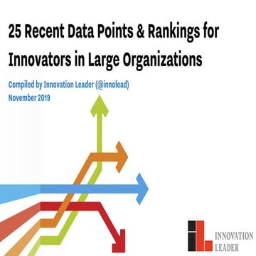 25 Recent Data Points & Rankings for Innovators in Large Organizations