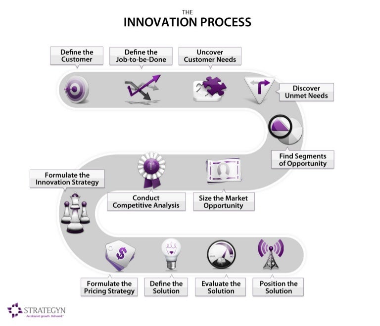 the innovation process innovation process