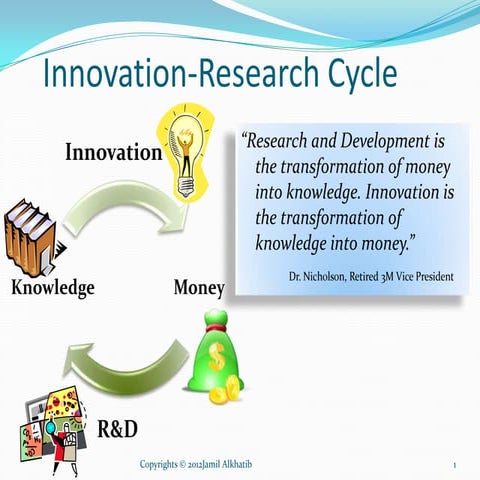 Innovation research cycle