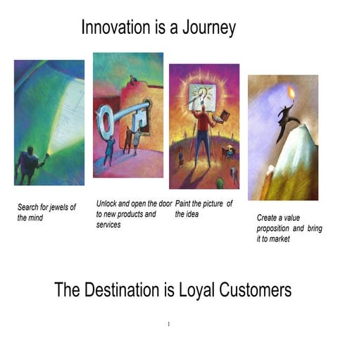 Innovation is a Journey