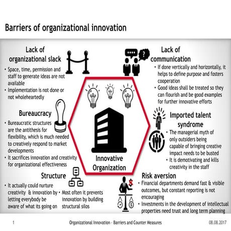 Organizational Innovation – Barriers and Counter Measures