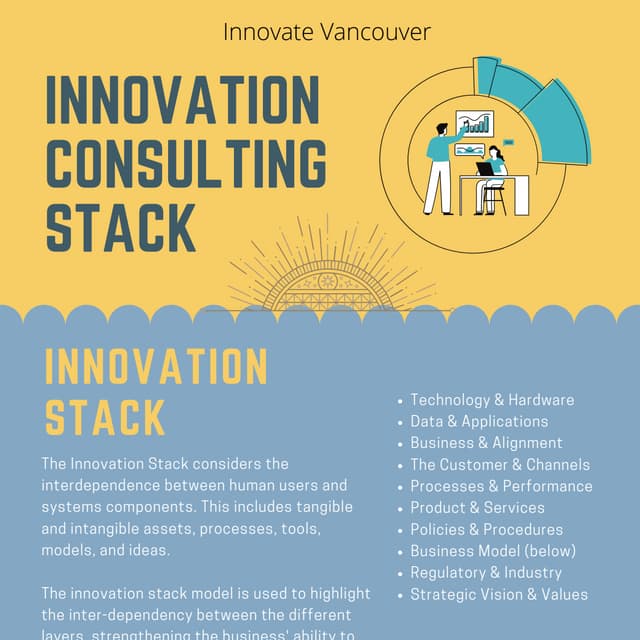 Innovation Consulting Stack - Innovate Vancouver.pdf