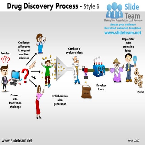 Innovation decision making new product development collaboration medicinal dr...