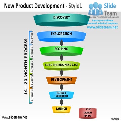 Innovation decision making new product development npd new product developmen...