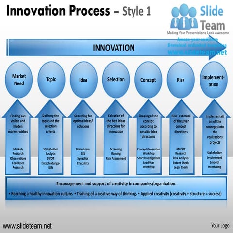 Innovation decision making new product development process 1 powerpoint prese...