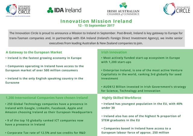 Innovation Mission Ireland | 12-15 sept