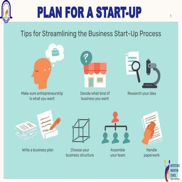 Innovation Entrepreneurship Ppt Copy Pptx