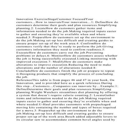 Innovation ExerciseStageCustomer FocusedYour customers…How to inno.docx