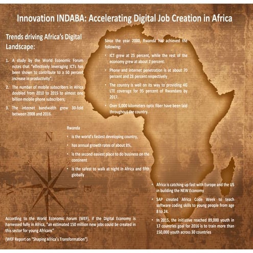 Accelerating Digital Job Creation in Africa