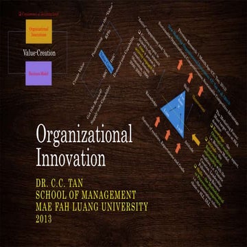 Innovation in organization