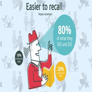 Innovation in storytelling  - Build...