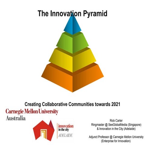 Innovation pyramid june2016