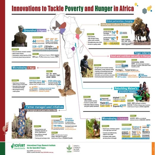 EXPLOREit@ICRISAT | PDF