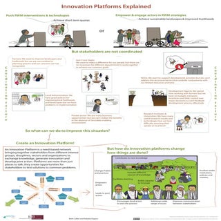 Innovation platforms explained