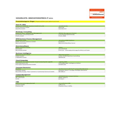 INNOVATIONSPREIS-IT 2011 - Siegerliste.pdf