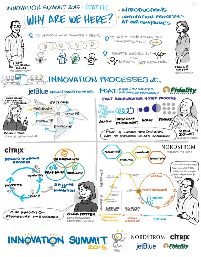 Advanced Design Thinking Tools