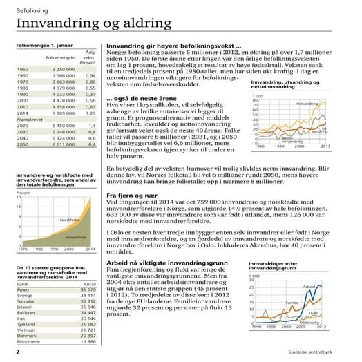 Innvandring og aldring