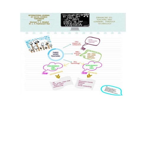MIND MAP | DOCX