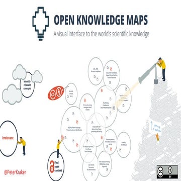 On Open Knowledge Maps, Aiming High & Integrity